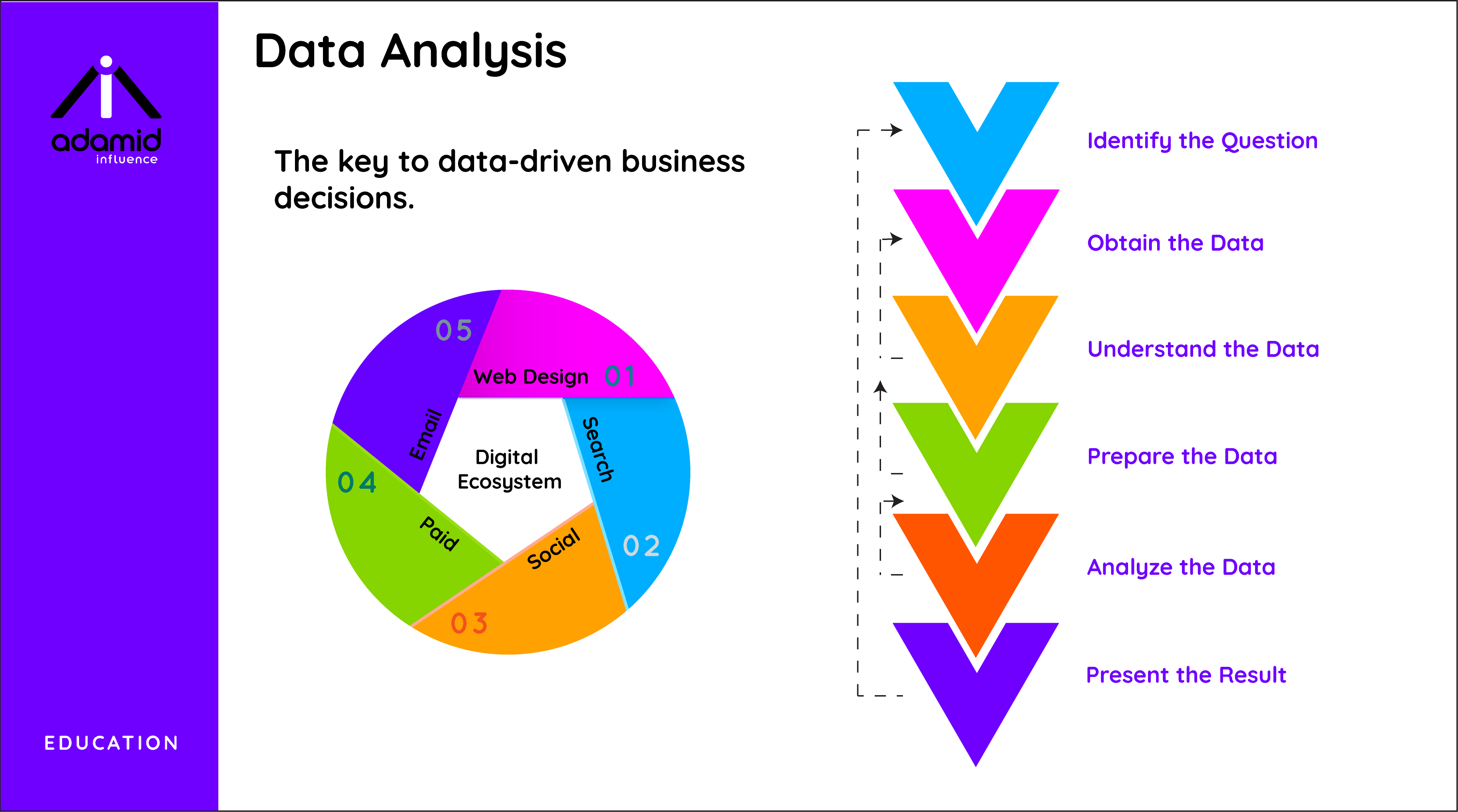 Data-driven decisions